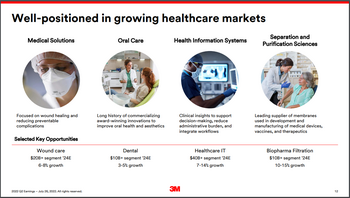 Blue Chip Stocks In Focus: 3M Company: https://www.suredividend.com/wp-content/uploads/2022/07/MMM2.png
