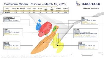 Tudor Gold Announces Significant Upgrade to Mineral Resource Estimate for the Goldstorm Porphyry Deposit at the Treaty Creek Project, British Columbia with Increased Gold, Copper and Silver Grades and Doubling of the Total Contained Copper to 2.1 Bil: https://www.irw-press.at/prcom/images/messages/2023/69665/PressemeldungIRW_TUD_15.03.23_EN_PRcom.001.jpeg