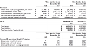 Pasinex gibt Finanzergebnisse für das 3. Quartal 2025 bekannt und stellt ein Unternehmensupdate bereit: https://www.irw-press.at/prcom/images/messages/2025/81913/PSE_112125_DEPRcom.001.png
