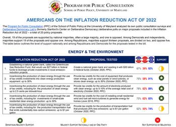 New Report Shows Americans Support 19 Of The Major Proposals In Inflation Reduction Act Of 2022: https://www.valuewalk.com/wp-content/uploads/2022/08/Inflation-Reduction-Act-1.jpg