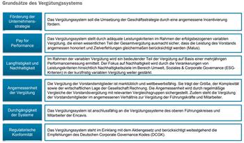 EQS-HV: ENCAVIS AG: Bekanntmachung der Einberufung zur Hauptversammlung am 01.06.2023 in Hamburg mit dem Ziel der europaweiten Verbreitung gemäß §121 AktG: https://dgap.hv.eqs.com/230412066689/230412066689_00-1.jpg
