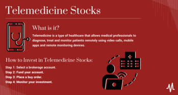 How to Invest in Telehealth and Telemedicine Stocks: https://www.marketbeat.com/logos/articles/med_20230517114005_telemedicine-stocks.png