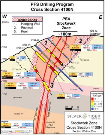 Silver Tiger Provides Update on Pre-Feasibility Study Mineral Resource Drilling: https://www.irw-press.at/prcom/images/messages/2024/74132/SilverTiger_030424_ENPRcom.002.png