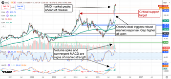 AMD’s Price Pullback Equals Opportunity: The Big Gains Are Coming: https://www.marketbeat.com/logos/articles/med_20251105074229_chart-amd-1152025.png