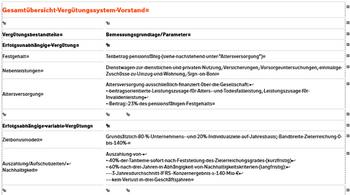 EQS-HV: Wüstenrot & Württembergische AG: Bekanntmachung der Einberufung zur Hauptversammlung am 14.05.2024 in Kornwestheim mit dem Ziel der europaweiten Verbreitung gemäß §121 AktG: https://dgap.hv.eqs.com/240312015856/240312015856_00-1.jpg
