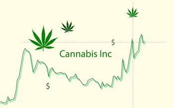 Why Canopy Growth Stock Keeps On Growing: https://g.foolcdn.com/editorial/images/746748/rising-stock-chart-is-labeled-cannabis-inc-with-dollar-signs-and-marijuana-leaves-decorating.jpg