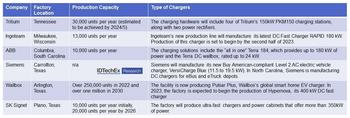Three Key Trends Driving the EV Charging Market: https://www.valuewalk.com/wp-content/uploads/2023/09/EV-Charging-Market-2.jpg