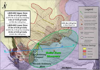NevGold Discovers High-Grade Oxide Antimony “Bullet Zone” from Surface with 2025 Step-Out Drilling: 14.90 g/t AuEq Over 4.6 Meters (3.76% Antimony and 0.29 g/t Au): https://www.irw-press.at/prcom/images/messages/2025/81416/NevGold_161025_PRCOM.001.png