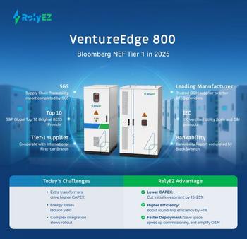 RelyEZ Unveils VentureEdge 800: Next-Generation 800 V AC Energy Storage System Tailored for Europe: https://www.irw-press.at/prcom/images/messages/2025/81417/relyezNR10162025_PRCOM.001.jpeg