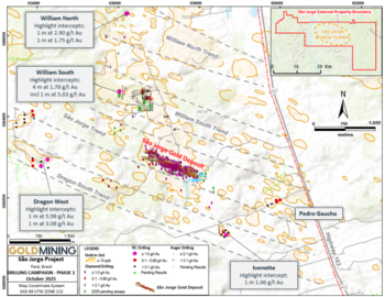 GoldMining Reports Initial Drill Results and Confirms Multiple New Mineralized Targets across São Jorge Project, Brazil.: https://www.irw-press.at/prcom/images/messages/2025/81445/201025_EN_GOLD_Mining.002.png