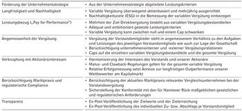 EQS-HV: Hannover Rück SE: Bekanntmachung der Einberufung zur Hauptversammlung am 03.05.2023 in Hannover mit dem Ziel der europaweiten Verbreitung gemäß §121 AktG: https://dgap.hv.eqs.com/230312021765/230312021765_00-2.jpg