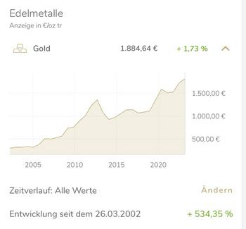 Gold auf Allzeithoch bei über 2000$!: https://www.boerseneinmaleins.de/wp-content/uploads/2023/03/Gold_ueber_2000.jpg
