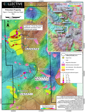 Collective Metals Provides Review of Fourteen Mile Target Area on its Princeton Property, B.C.: https://www.irw-press.at/prcom/images/messages/2024/73950/CollectiveMetals_150324_PRCOM.001.png