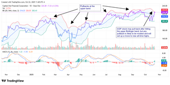 Capital One Just Flashed a Buy Signal—New Highs Could Be Next: https://www.marketbeat.com/logos/articles/med_20251022162438_cof1022.png