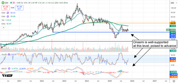Semiconductor Supercycle: Why Onsemi Stock Could Double as AI and EV Growth Accelerate: https://www.marketbeat.com/logos/articles/med_20251103114449_chart-on-1132025.png