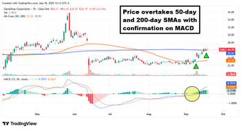 GameStop Partying Like It’s 2021: What’s Behind Its 2025 Rebound?: https://www.marketbeat.com/logos/articles/med_20250919095550_blobid0.png