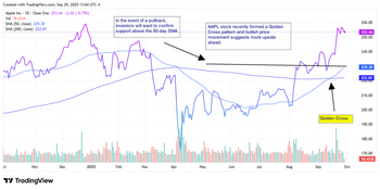 Apple Stock Positioned for Holiday Gains With iPhone 17 Boost: https://www.marketbeat.com/logos/articles/med_20250929131750_aapl929.png