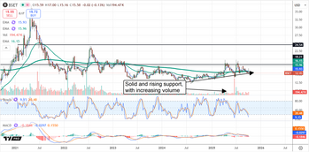 Bassett Furniture: Buy Now, Sit Back, and Collect Dividends: https://www.marketbeat.com/logos/articles/med_20251009113306_chart-bset-1092025.png