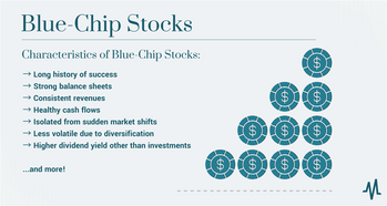 What Are Blue Chip Stocks? An Overview of Blue Chips: https://www.marketbeat.com/logos/articles/med_20230228121556_blue-chip-stocks-characteristics.png