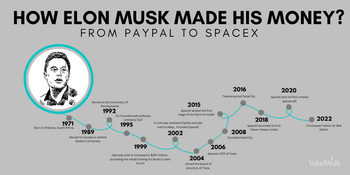 Cracking the Code: How Did Elon Musk Make His Money: https://www.valuewalk.com/wp-content/uploads/2023/04/how-did-elon-musk-get-rich-so-fast.png