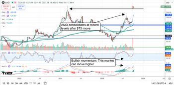 Advanced Micro Devices Eyes $300 as AI Demand Surges: https://www.marketbeat.com/logos/articles/med_20251014132344_chart-amd-10142025.png