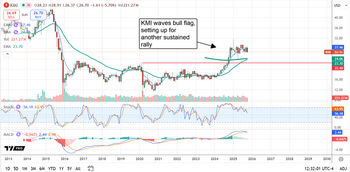 Kinder Morgan Stock: Big Yield Now, Bigger Upside in 2026: https://www.marketbeat.com/logos/articles/med_20251023113310_chart-kmi-10232025.png