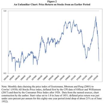 "When the neighbors tell me what to buy and then I wish I had taken their advice, it's a sure sign that the market has reached a top and is due for a tumble." --Peter Lynch: http://truecontrarian.com/charts/1851real1932.jpg