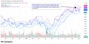 High-Flyers Near Resistance: 3 Stocks to Watch for a Dip: https://www.marketbeat.com/logos/articles/med_20250909150556_lrcx99.png