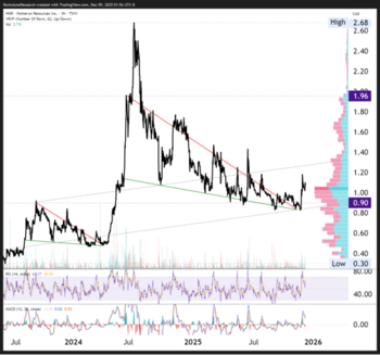 Rockstone News - Wenn Quarzsand strategisch wird: Von Natur aus ultrarein, durch Design transformativ: https://www.irw-press.at/prcom/images/messages/2025/82139/12-09-25_rockstoneIRW9.002.png