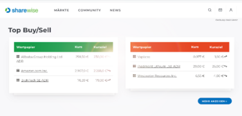 sharewise Introduction: 