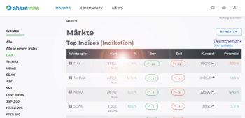 sharewise advanced features: 