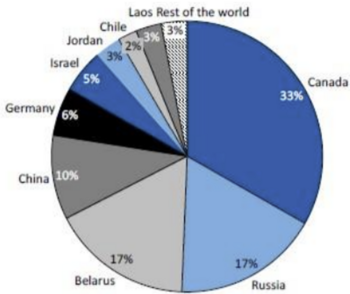 Es ist nicht alles Gold was glänzt – Kali steigt in den Club der kritischen Mineralien auf: https://assets.wallstreet-online.de/_media/16544/2025/11/03/potash-production.png