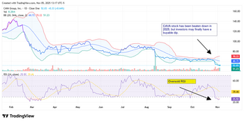 CAVA Stock Looking for Direction After Earnings Miss: https://www.marketbeat.com/logos/articles/med_20251105123123_cava1152.png
