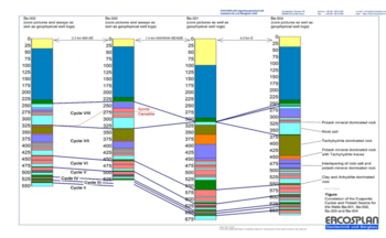 Millennial Potash meldet deutlichen Anstieg der Ressourcenschätzungen: Die gemessenen und angezeigten Ressourcen sind um 275 % gestiegen, die abgeleiteten Ressourcen um 210 % im Flaggschiff-Projekt Banio Potash: https://www.irw-press.at/prcom/images/messages/2025/81837/MLP_171125_DEPRcom.003.png