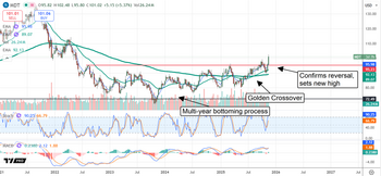 Medtronic Stock Finds Its Footing—Now It’s Gaining Momentum: https://www.marketbeat.com/logos/articles/med_20251118085837_chart-mdt-11182025.png