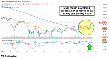 Healthcare Rotation Underway: 3 Stocks Leading the Charge: https://www.marketbeat.com/logos/articles/med_20251118002452_blobid2.png