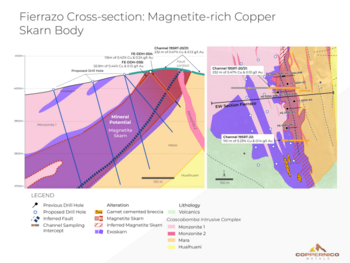 Coppernico beantragt erweiterte Bohrgenehmigung für sein Kupfer-Gold-Projekt Sombrero in Peru: https://www.irw-press.at/prcom/images/messages/2025/81931/Coppernico_241125_DEPRCOM.002.png