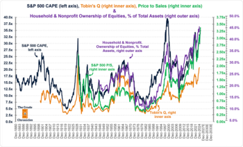"You will be much more in control, if you realize how much you are not in control." --Benjamin Graham: http://truecontrarian.com/charts/USvaluations1880.png