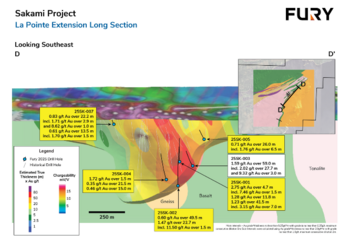 Fury bestätigt Kontinuität und erweitert oberflächennahe Goldmineralisierung um 185 Meter im Goldprojekt Sakami in Quebec: https://www.irw-press.at/prcom/images/messages/2025/81935/241125_DE_FURY.005.png