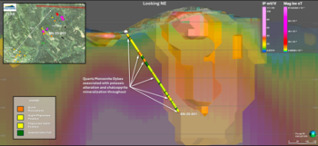 Star Copper entwickelt Satellitenziel weiter, das 1,5 km von der Lagerstätte Star Main entfernt liegt und kündigt nicht vermittelte Flow-Through-Privatplatzierung an: https://www.irw-press.at/prcom/images/messages/2025/81946/StarCopper_251125_DEPRCOM.001.png