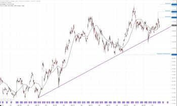 Qualcomm – vergessener Chiphersteller?: https://www.charttechnik-trends.de/wp-content/uploads/2025/11/qualcomm-108-monate-1024x617.jpg