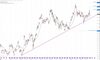 Qualcomm – vergessener Chiphersteller?: https://www.charttechnik-trends.de/wp-content/uploads/2025/11/qualcomm-108-monate-1024x617.jpg