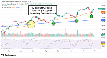 Is American Express the Credit Stock For a K-Shaped Economy?: https://www.marketbeat.com/logos/articles/med_20251125212524_blobid1.png