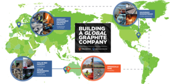 Expandable Graphite Facility, a high margin low capex graphite operation: https://www.irw-press.at/prcom/images/messages/2025/82146/IG6_121025_ENPRcom.003.png
