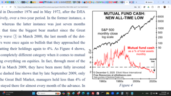 "A technique that works repeatedly is to wait until the prevailing opinion about a certain industry is that things have gone from bad to worse, and then buy shares in the strongest companies in the group." --Peter Lynch: http://truecontrarian.com/charts/mutualfundcash1956.png