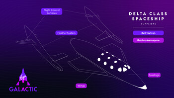 Virgin Galactic Restructures Its Debt. How Bad Is This News, Exactly?: https://g.foolcdn.com/editorial/images/848916/delta-class-drawing-is-spce.jpg