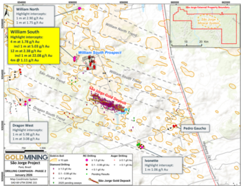 GoldMining Reports New Drill Results Highlighting Exploration Potential at São Jorge Project, Pará State, Brazil: https://www.irw-press.at/prcom/images/messages/2026/82369/060126_EN_GOLD_Sao.002.png