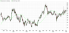 Qualcomm: CES-Impulse und KI-Fantasie: https://blog.onemarkets.de/wp-content/uploads/2026/01/QCOM-Wochenchart-1.png