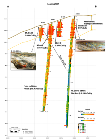 Star Copper berichtet über die restlichen Ergebnisse der Phase-1-Bohrungen zur Erweiterung der supergenen Zone nach Südwesten  : https://www.irw-press.at/prcom/images/messages/2026/82463/StarCopper_130126_DEPRcom.002.png