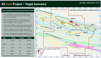 Formation Metals erweitert Phase-1-Bohrprogramm auf 14.000 Meter in seinem weit fortgeschrittenen Goldprojekt N2: https://www.irw-press.at/prcom/images/messages/2026/82511/Formation_150126_DEPRCOM.004.png